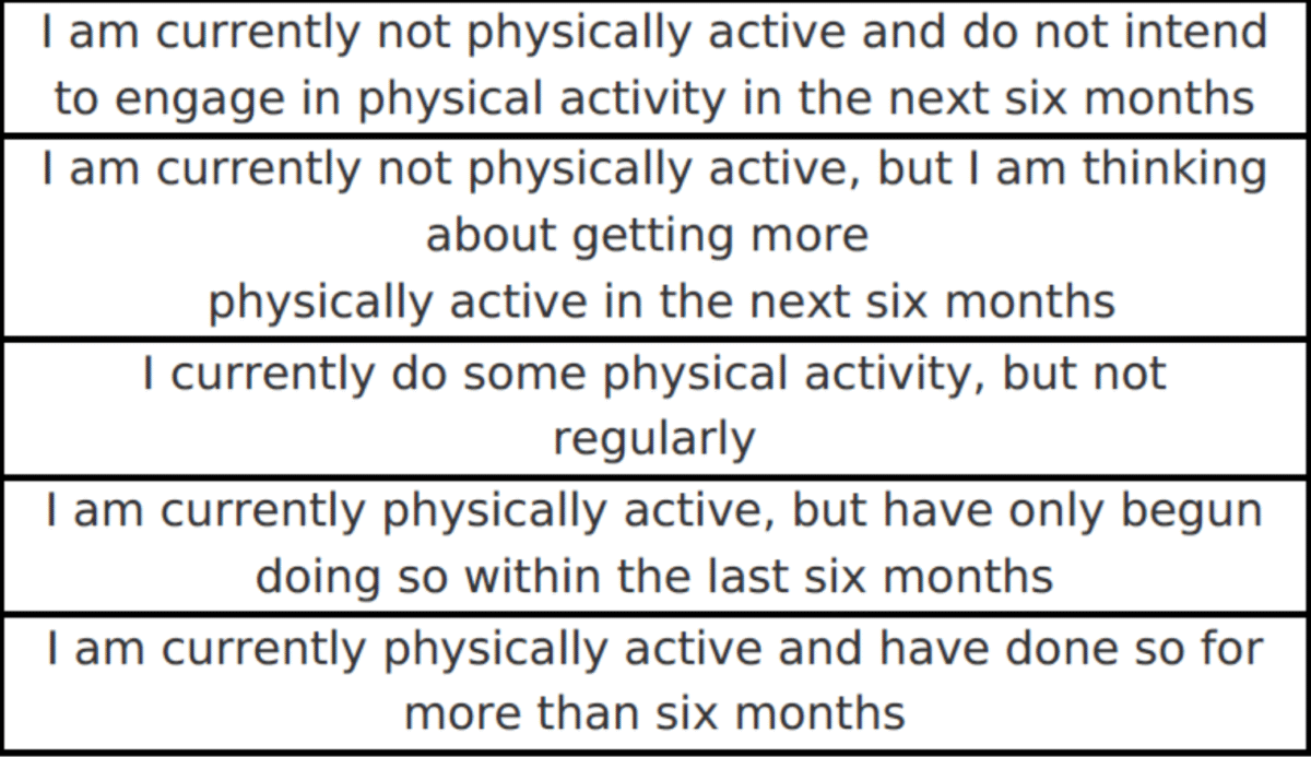 Stages of behavior change physiotherapy